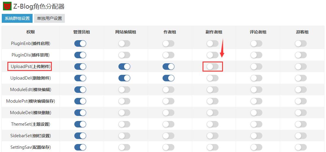 ZBlog User Permission Adjustment Method